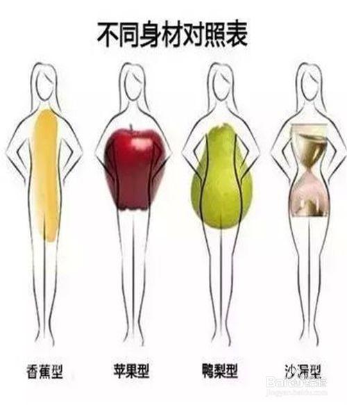 如何巧妙地搭配服饰？